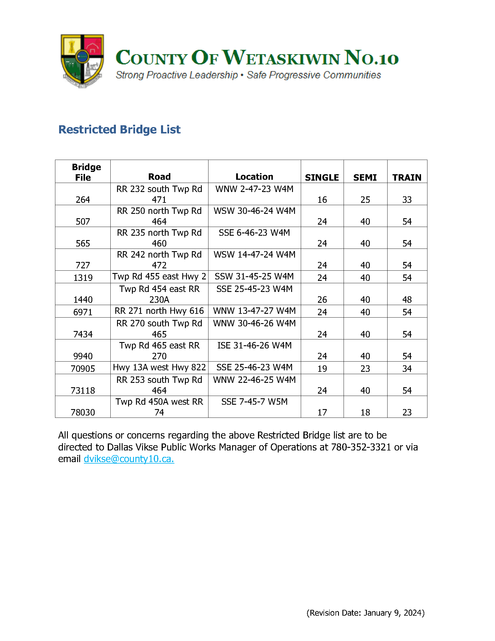  Restricted Bridge List