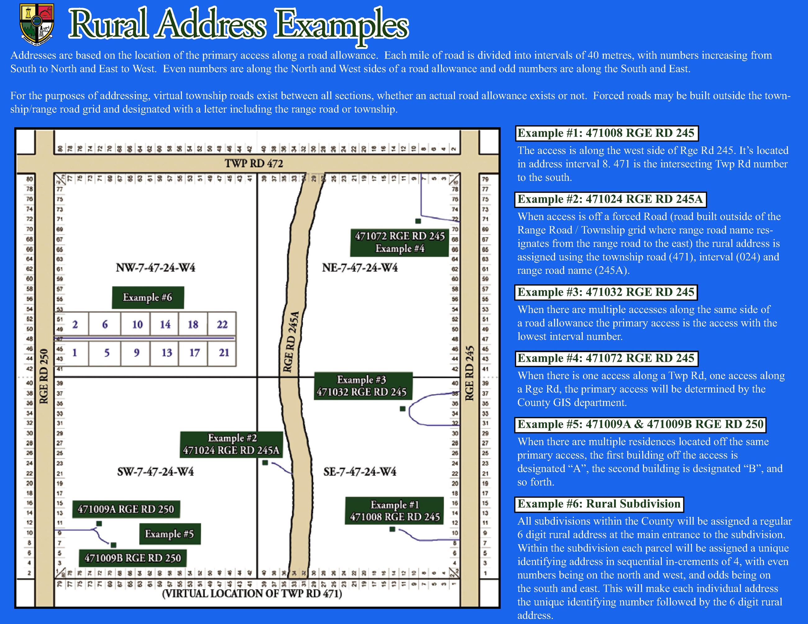 Rural Addressing Examples