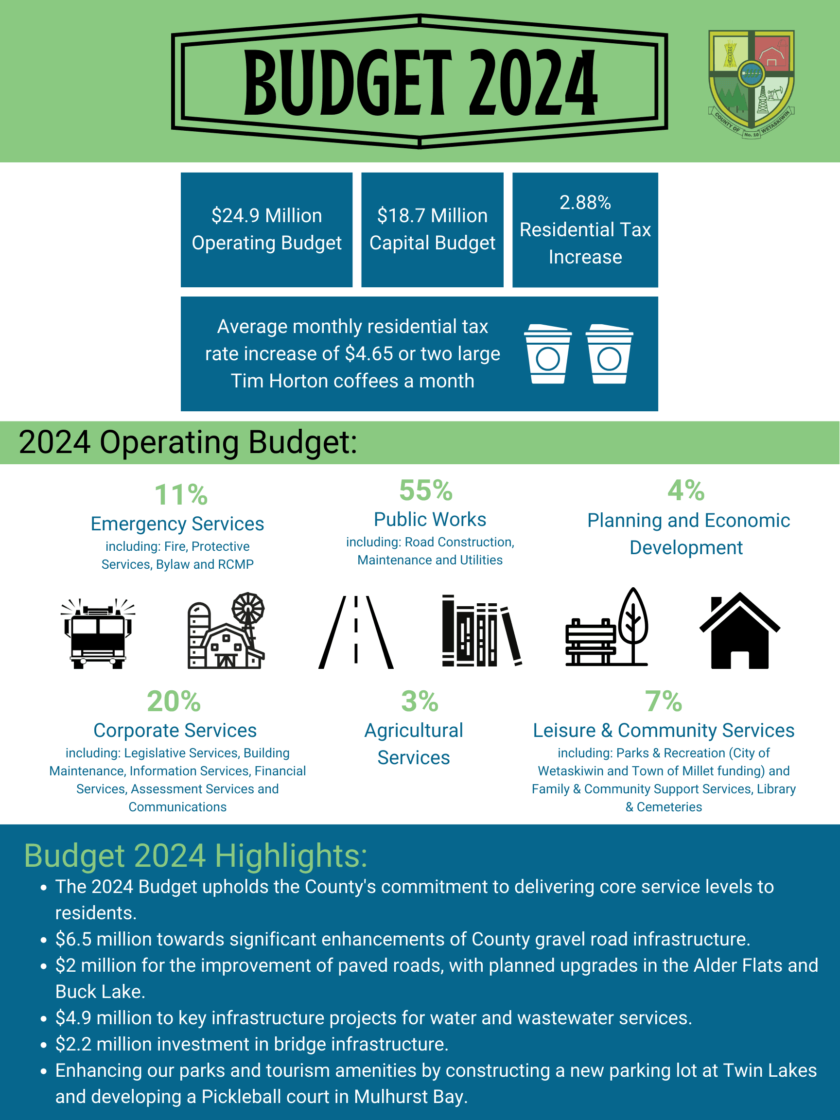 Budget Highlight 2024
