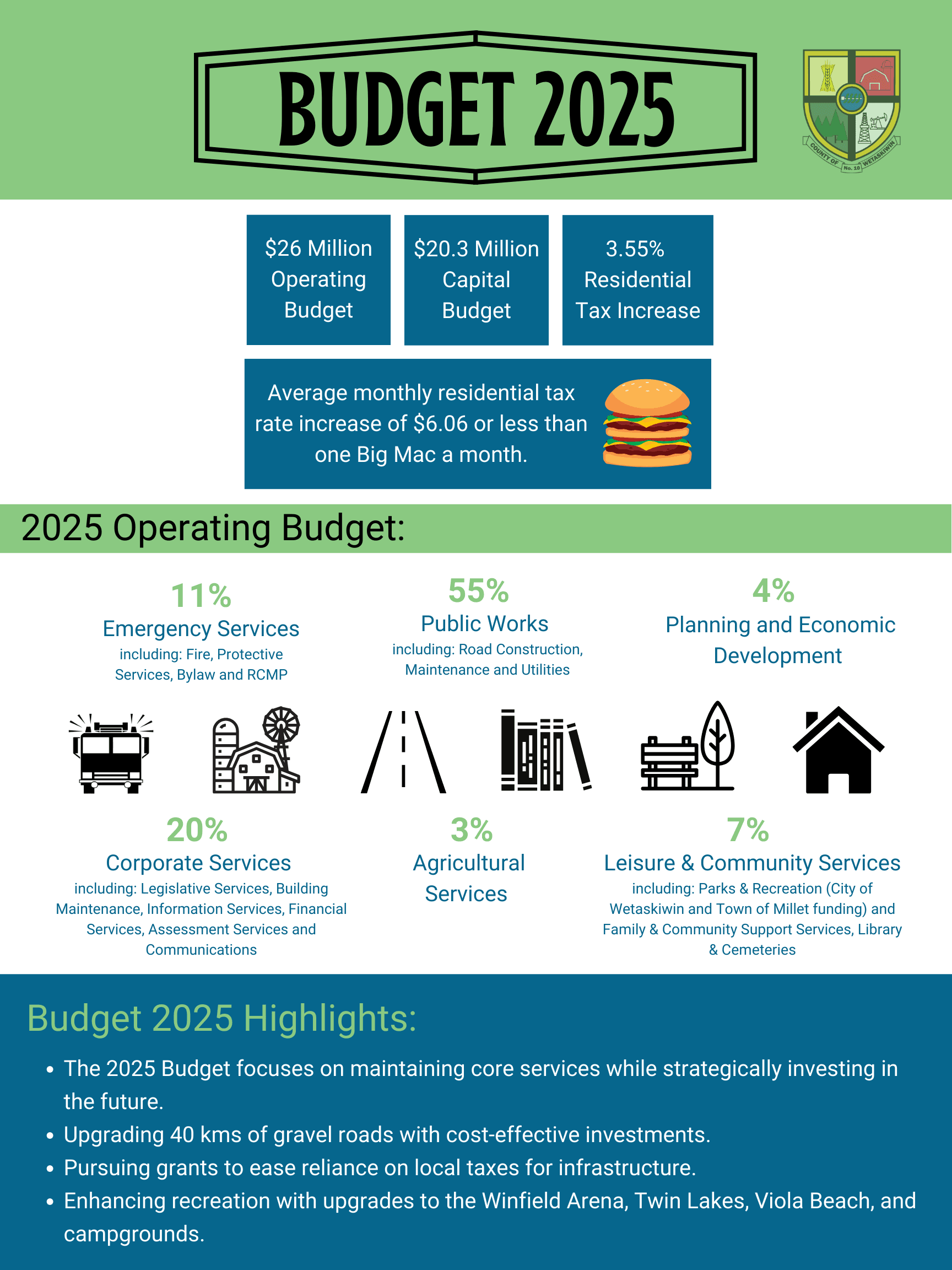 Budget Highlight 2025